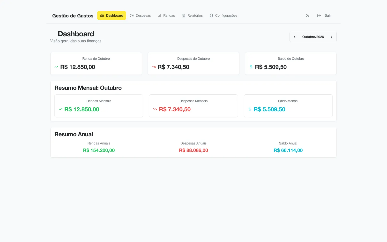 Dashboard do Gestão de Gastos com receitas, despesas e saldo fictícios